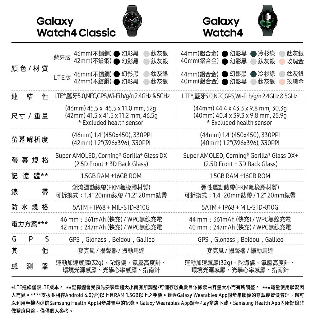 Samsung Galaxy Watch 4 LTE版40mm Black 幻影黑-耳機．穿戴．手機配件